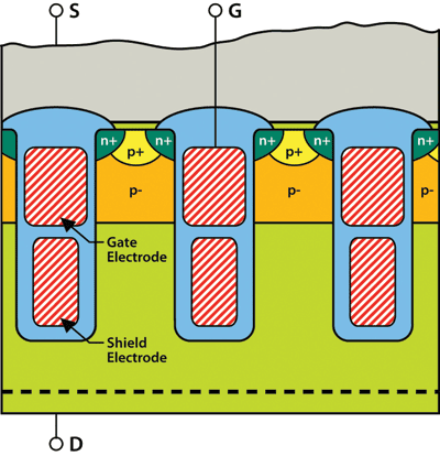 New power semiconductors cut data center energy