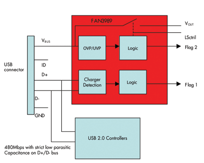 Signal paths in 3G and feature/smart phone apps