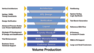 Design-lite leverages engineering partners