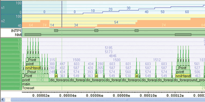 Debugging software on Cortex-M3 and -M4 devices