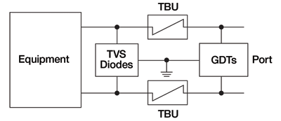 Industrial/automation electronics