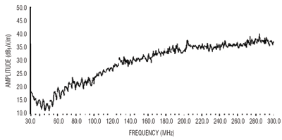 Achieving high-efficiency audio with reduced EMI
