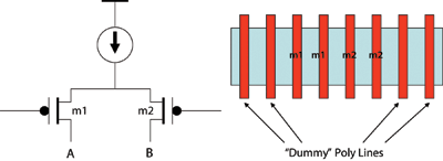 The future of IC design verification