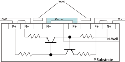 The future of IC design verification