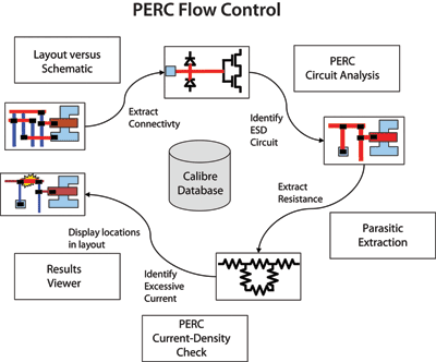 The future of IC design verification