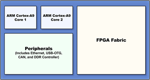 Multicore’s place in the real-time world