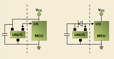 Serial interfaces yield miniaturization and low cost