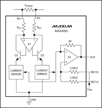 The basics of motor and motor control — part 2