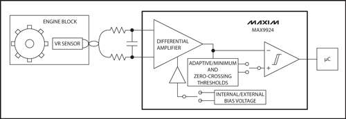 The basics of motor and motor control — part 2