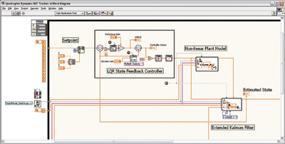 Five golden rules for prototyping robotic systems