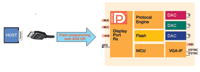 Reprogrammable DisplayPort firmware