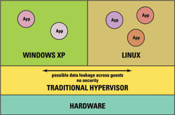 Adding security to legacy embedded systems