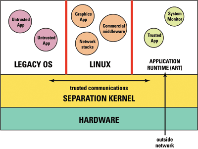 Adding security to legacy embedded systems