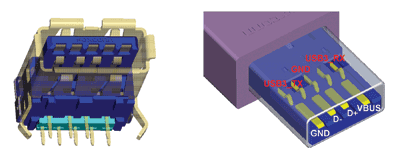 SuperSpeed USB for multimedia applications