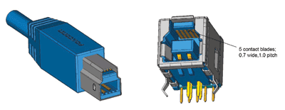 SuperSpeed USB for multimedia applications