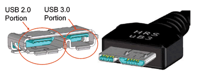 SuperSpeed USB for multimedia applications