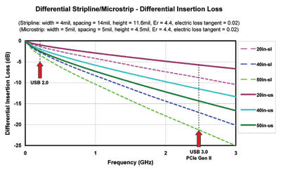 Overcoming closed-eye challenges in USB 3.0 links