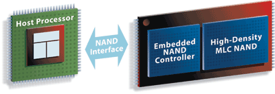 MLC and SLC NAND flash design tradeoffs