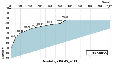 HVICs for robust energy-efficient motion control