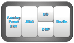 Low-power ASIC paves way to autonomous sensor nodes