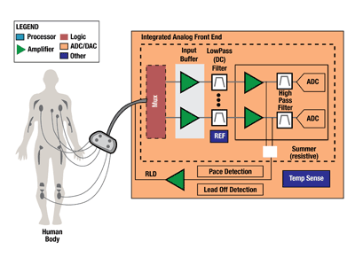 How ‘real time’ are real-time systems?