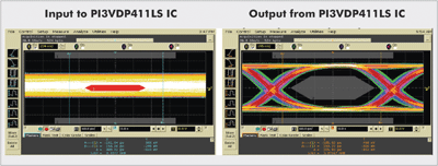 DisplayPort standard eases computer display interface