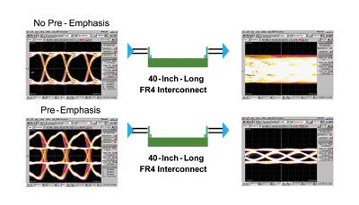 Specifying transceivers for serial protocols