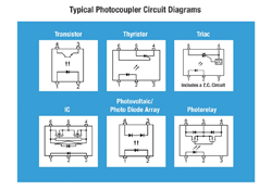 Selecting optocouplers