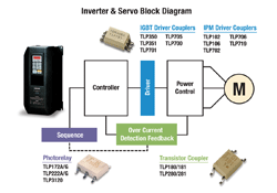 Selecting optocouplers