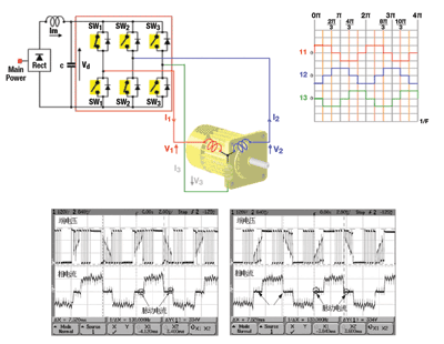 Driving higher levels of efficiency in motor design