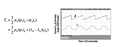 Driving higher levels of efficiency in motor design