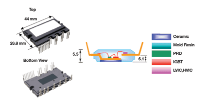 Driving higher levels of efficiency in motor design