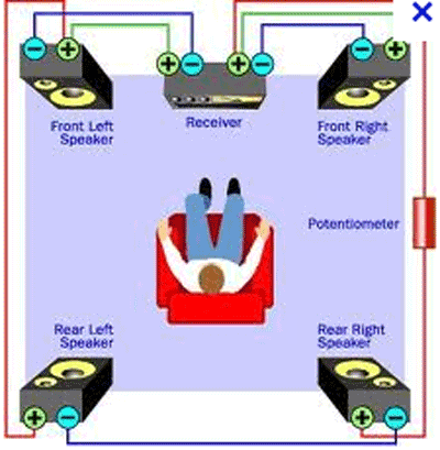 Typical surround sound system set-up at home.