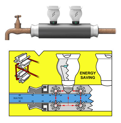 Pipe uses waterwheel technology, powers light bulbs