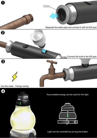 Pipe uses waterwheel technology, powers light bulbs