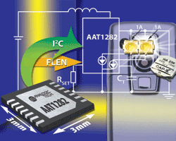 Flash driver ICs redefine xenon vs. LED lighting