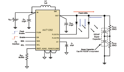 Flash driver ICs redefine xenon vs. LED lighting