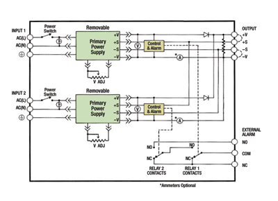 Considerations for parallel power supply outputs