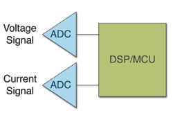 Smart grid metering and suitable architectures