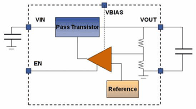 LDOs solve portable power management challenges