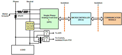 Digital isolation in smart energy-metering applications