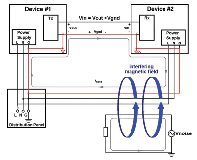 Breaking ground loops to reduce transmission errors