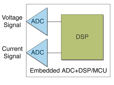 Smart grid metering and suitable architectures