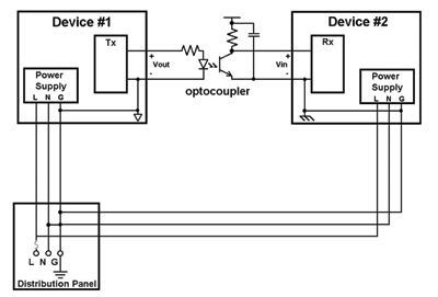 Breaking ground loops to reduce transmission errors