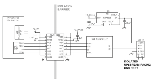 Breaking ground loops to reduce transmission errors