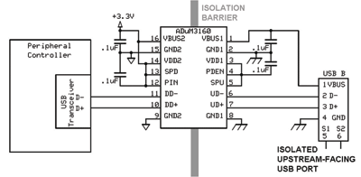 Breaking ground loops to reduce transmission errors