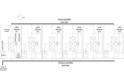 Reducing UPS system level points of failure