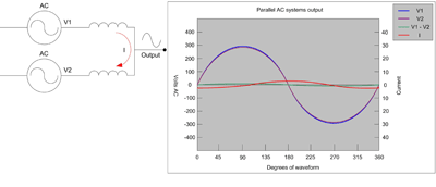 Reducing UPS system level points of failure