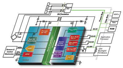 Integrated digital isolation drives intelligent power