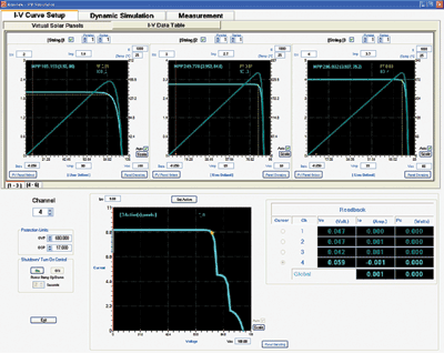 Testing for grid-tied solar system inverters